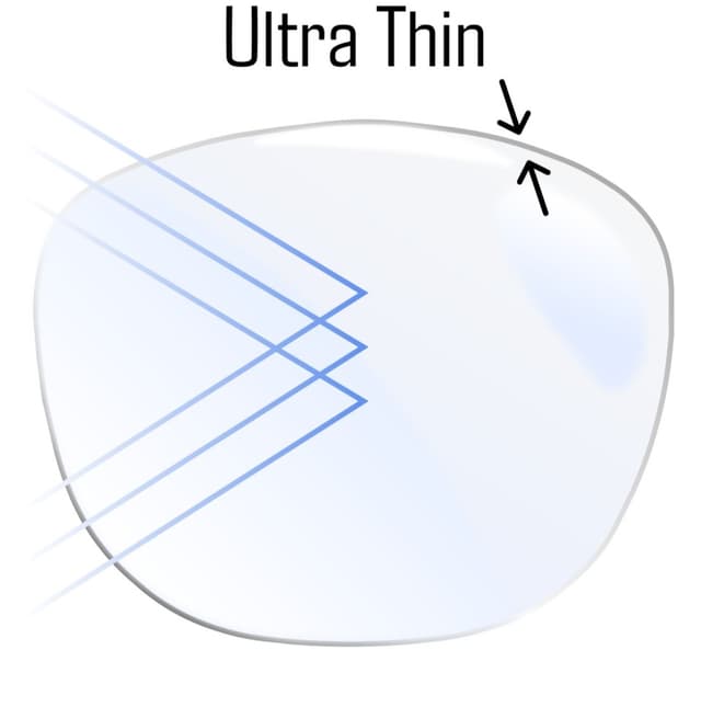 1.74 Index BLU+ Ultra Thin Lenses