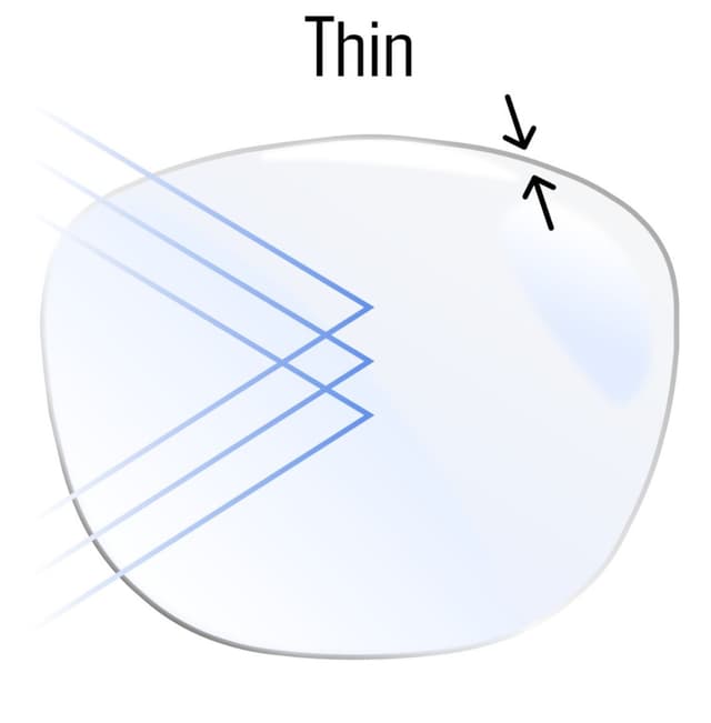 1.67 Index BLU+ Thin Lenses